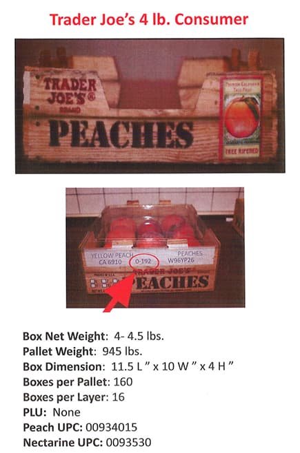 Nationwide Stone Fruit Recall