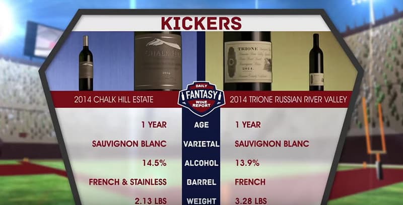 Grab Your Corkscrews, It's Time For the Daily Fantasy Wine Report From Jordan Winery