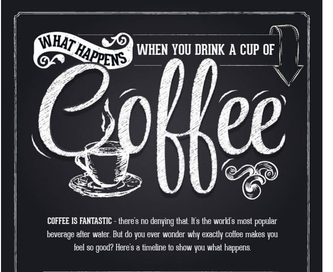 Ever Wondered What Happens When You Drink Coffee? Well Here's An Infographic