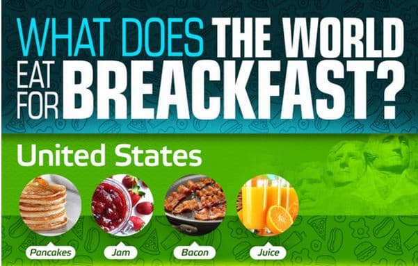 Some Of The Most Popular Breakfast Foods From Around The World 