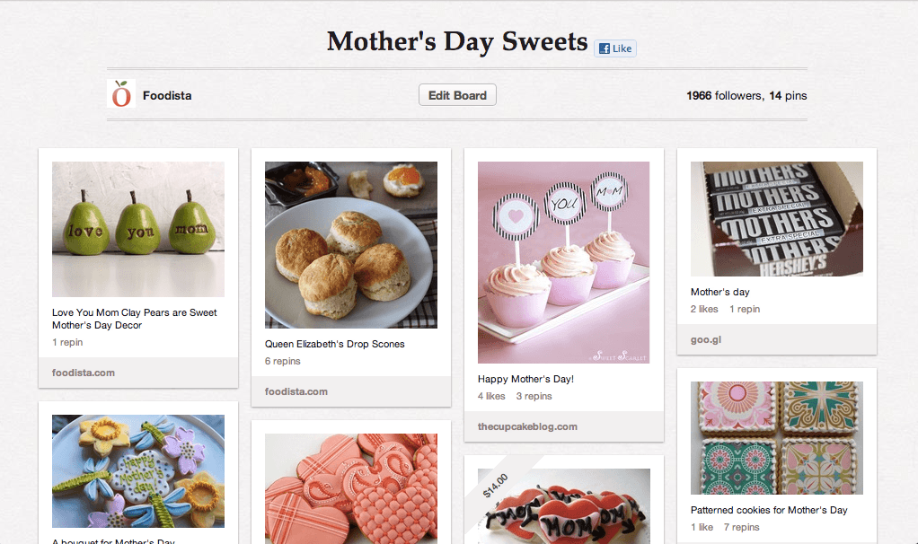 Mother's Day Sweets