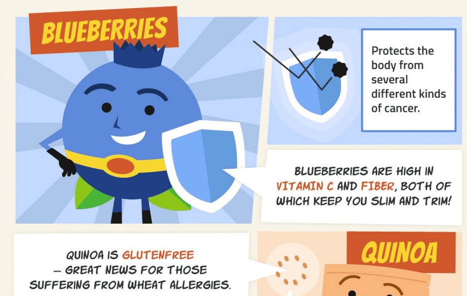 The Super Food Super Guide