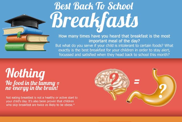 Infographic: Best Back-to-School Breakfasts