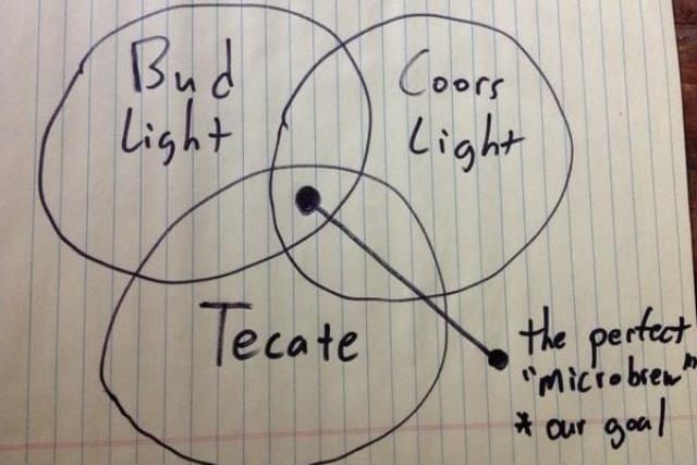 David Chang Looks for the Best Beer Formula