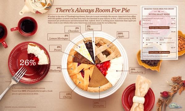 Pie infographic