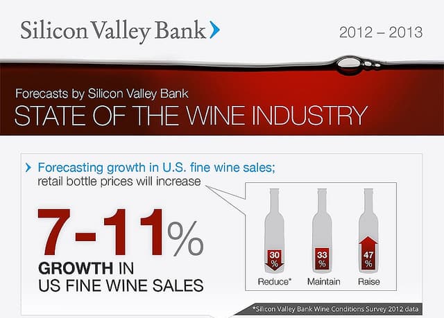 state of the wine industry