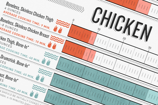Grill Master: A Foolproof Guide to Grilling