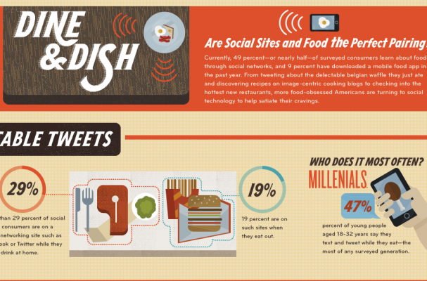 Dine & Dish Infographic