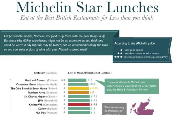 Michelin Star Lunches Infographic