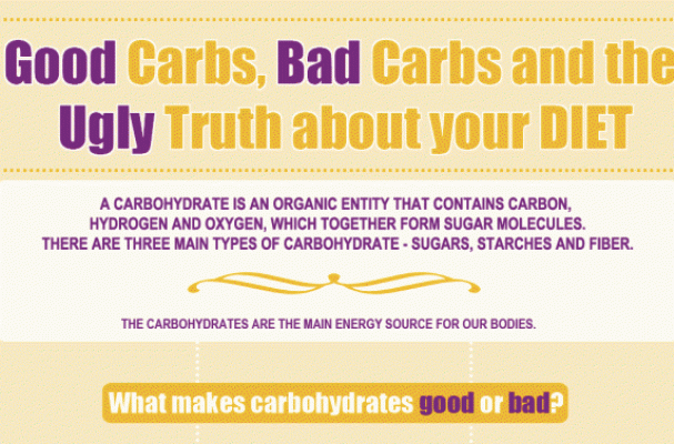 Foodista | Good Carbs vs. Bad Carbs Infographic Will Make You Rethink ...