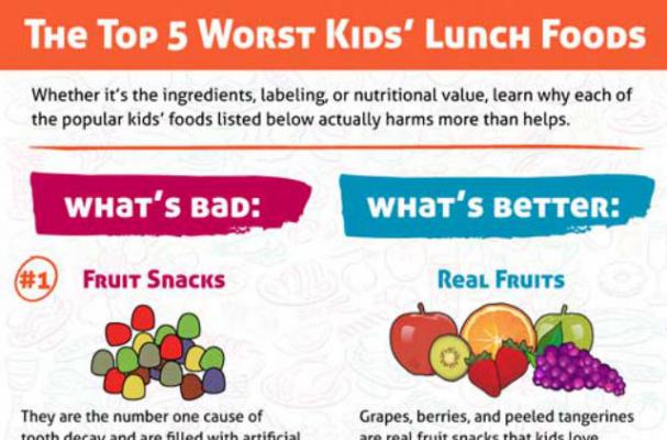 Infographic: The 5 Worst Foods to Put in Your Kids' Lunches