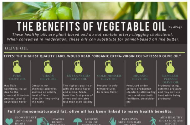 Infographic: The Benefits of Vegetable Oil