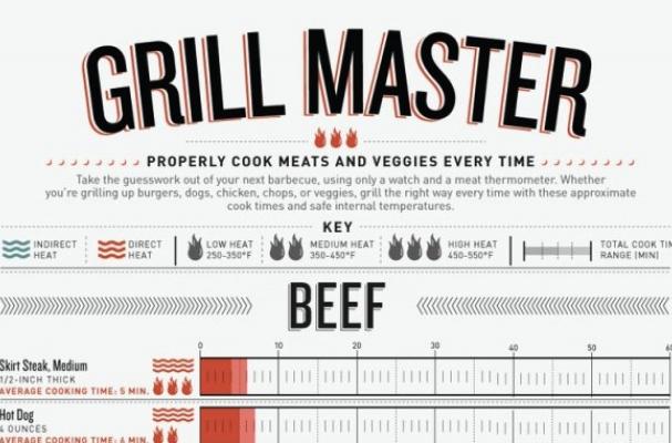 Grill Master Infographic 