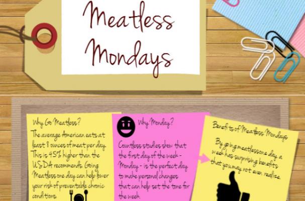 Infographic: Meatless Mondays Explained