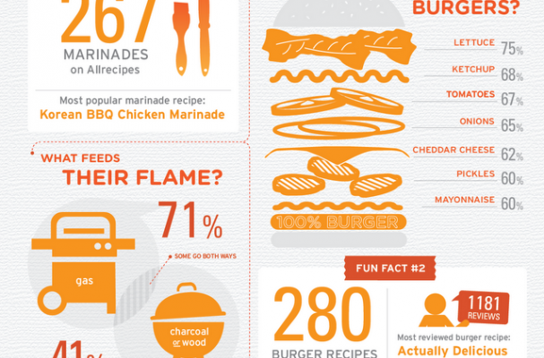 Home cooks grilling infographic