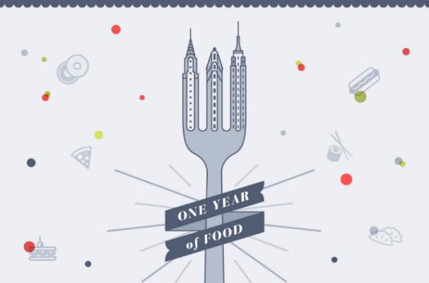 Infographic: A Year of Food in NYC