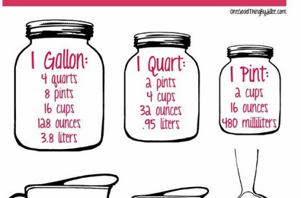 Foodista - Best Measurement Chart Ever: Free Printable