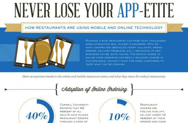 Never Lose Your App-Etite Infographic