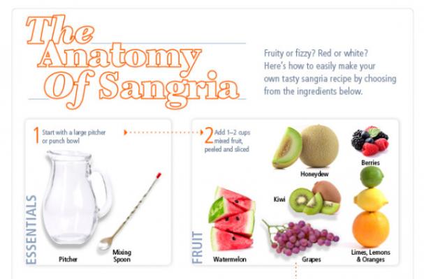 Infographic: The Anatomy of Sangria