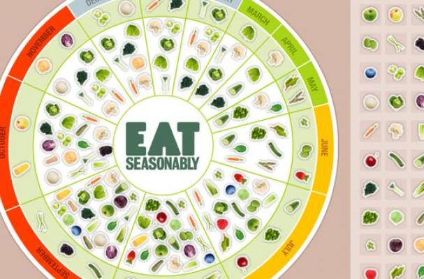 Seasonably seasonal eating calendar