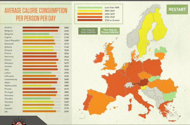 Average caloric intake in European countries