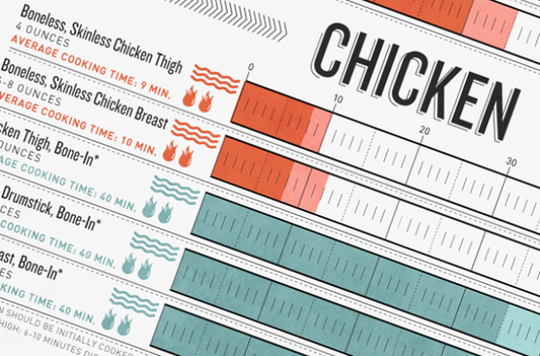 Grill Master: A Foolproof Guide to Grilling