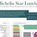 Michelin Star Lunches Infographic