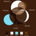 Venn Diagram of Coffee Drinks