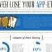 Never Lose Your App-Etite Infographic