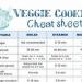 Infographic: Veggie Cooking Cheat Sheet